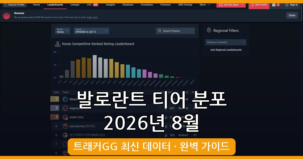 2026년 8월 발로란트 티어 분포 사이트 완벽 가이드 총정리