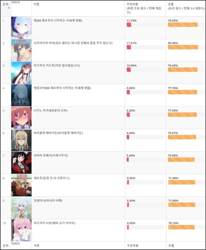 Anime Character Ranking 게임 스크린샷 2